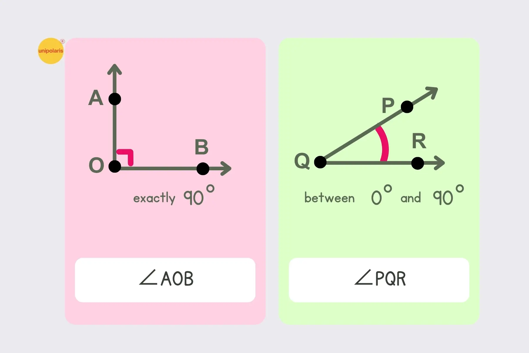 comparing angles by observation