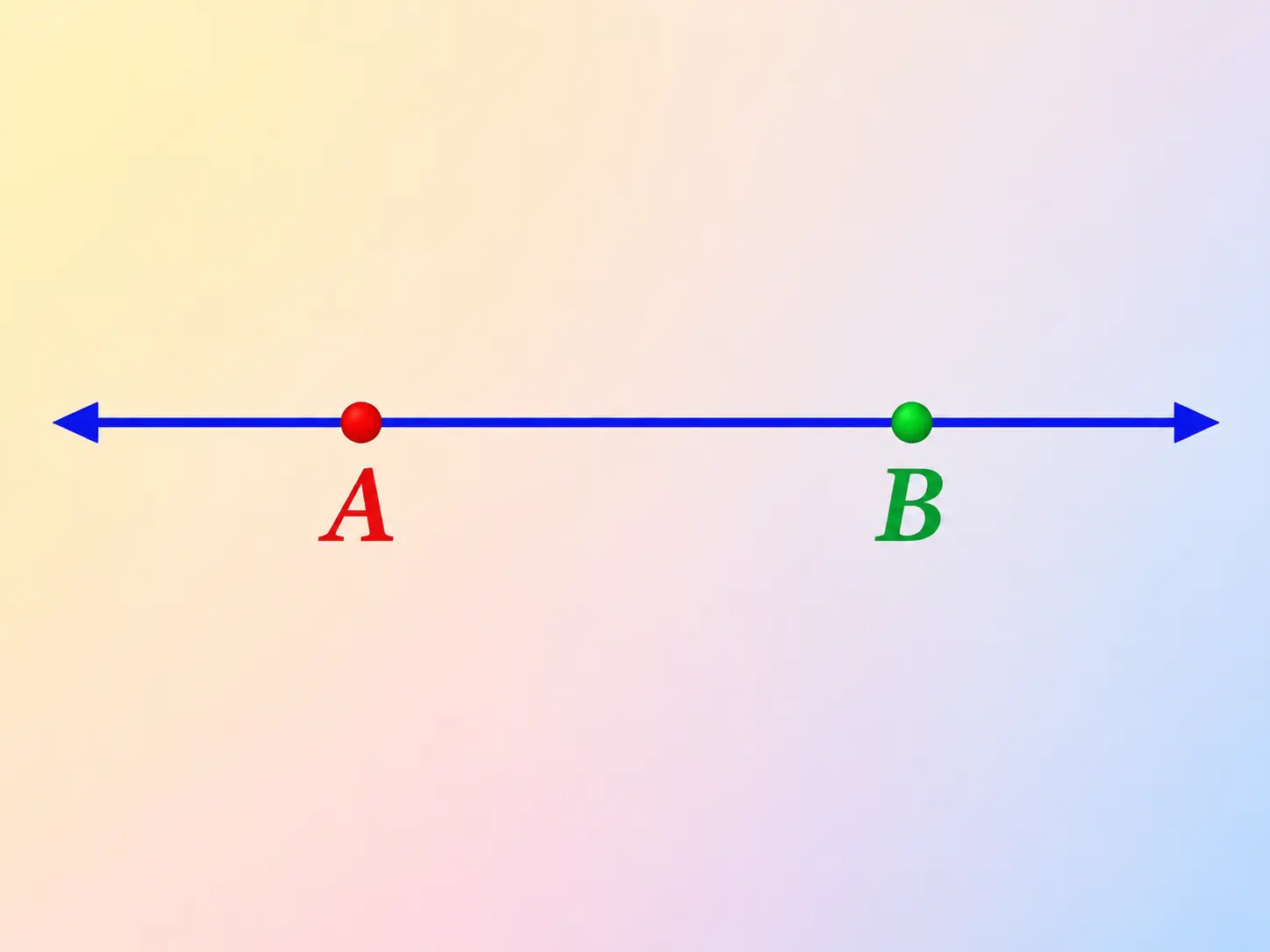 idea of a line