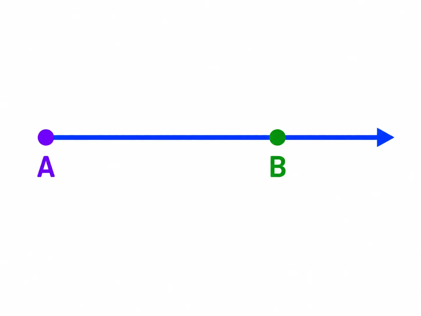 idea of a ray