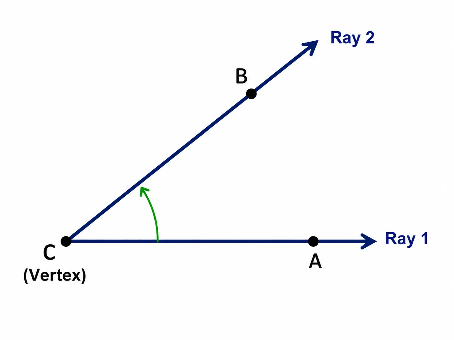 introduction to angles
