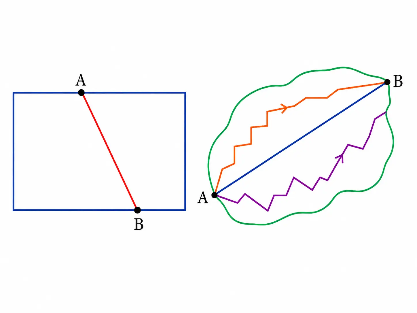 idea of a line segment