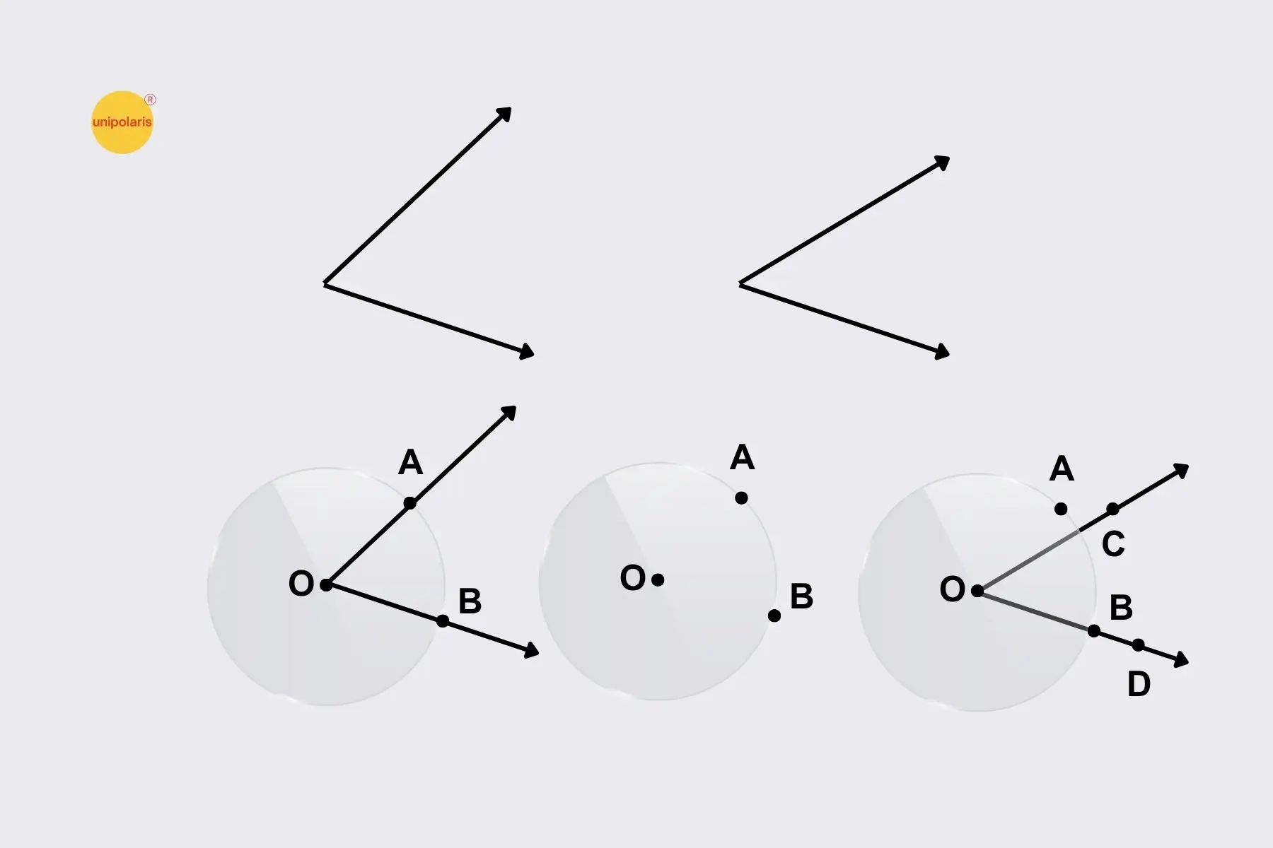 comparing angles without superimposition method