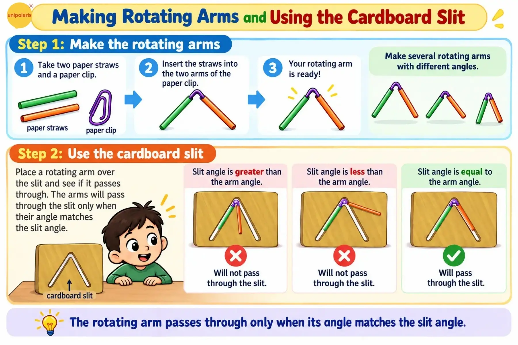 hands on activity