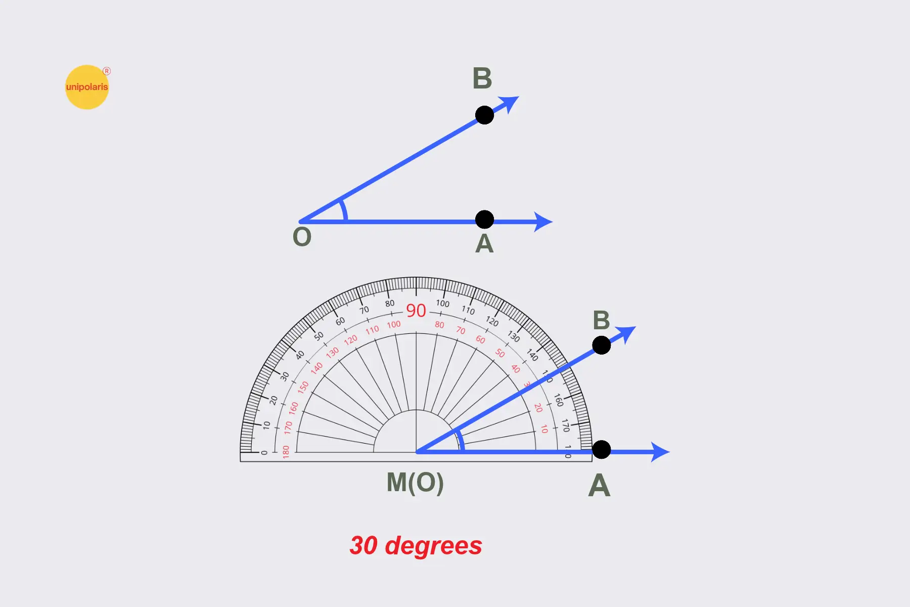 measuring angle by protractor